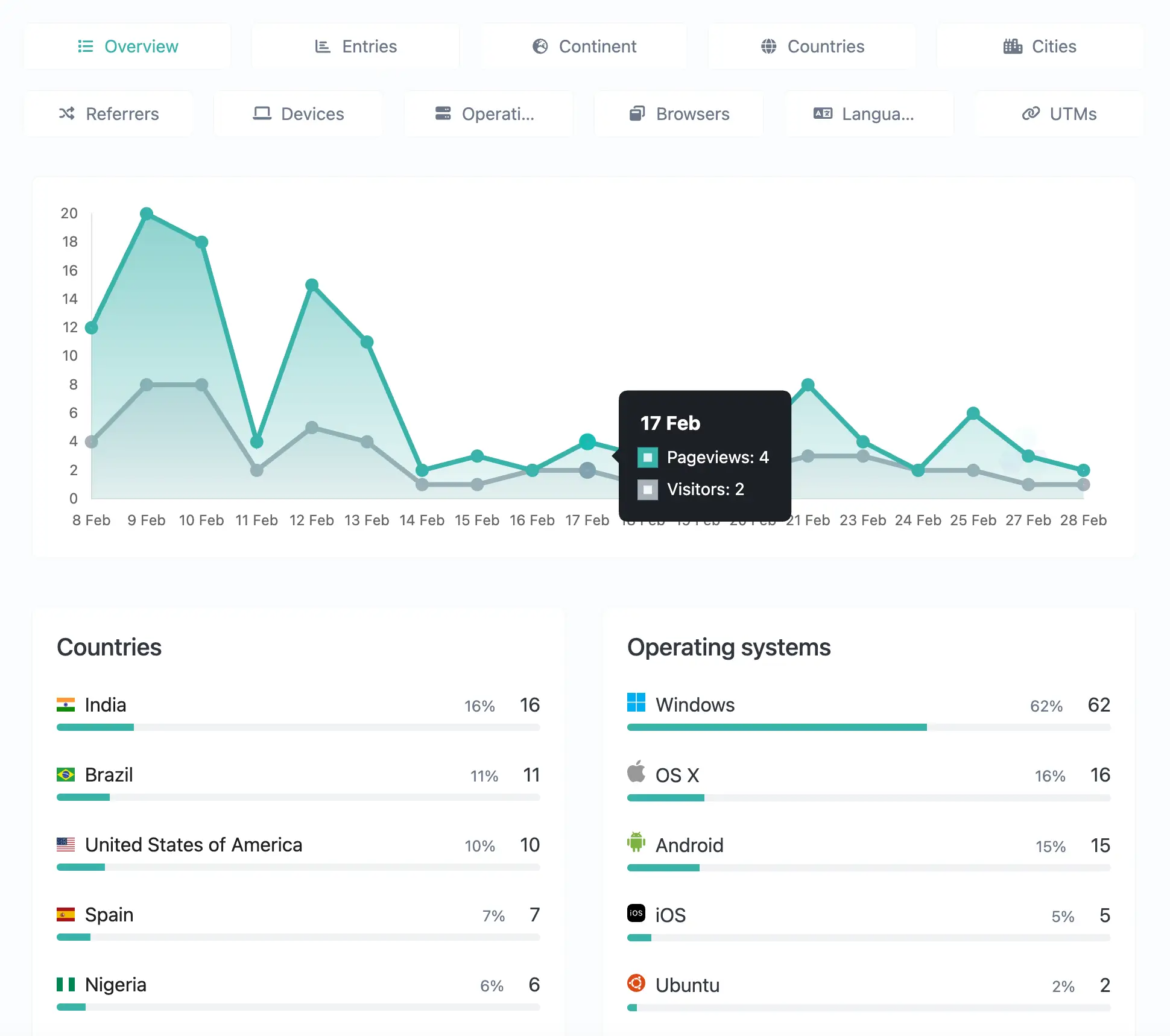 Built-in analytics