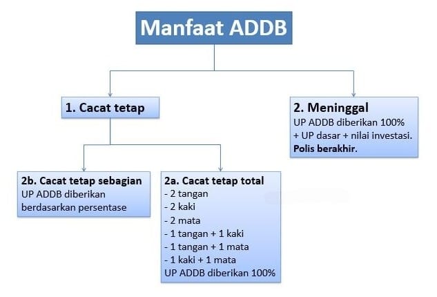 addb