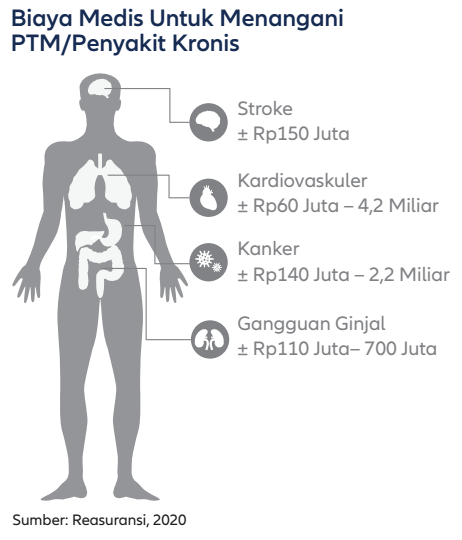 PTM
