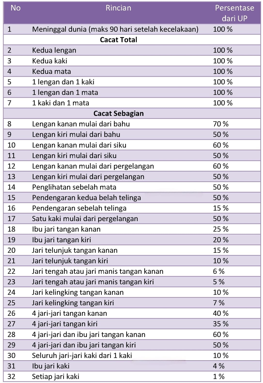 tabel-addb