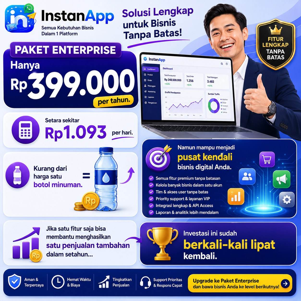 Instan App Paket Interprise 1 Tahun