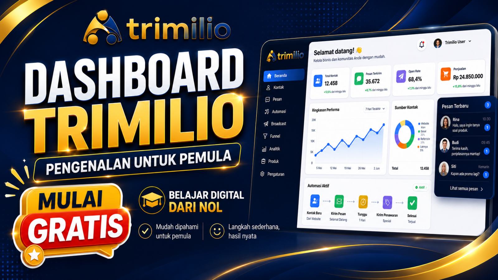 Mengenal Dashboard